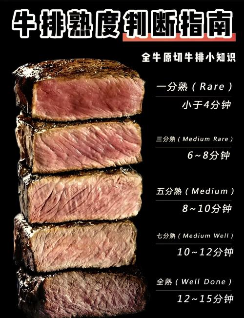 霓虹深渊无限神户牛排有什么用神户牛排效果介绍