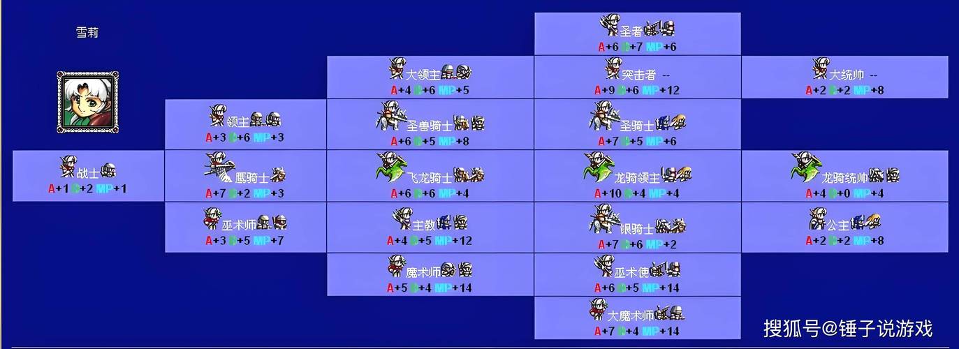 梦幻模拟战2转职有哪些游戏截图