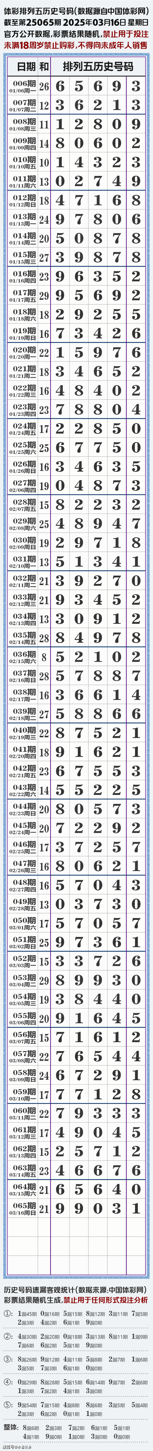 排列五开奖号码结果奖表无限能量修改版游戏截图