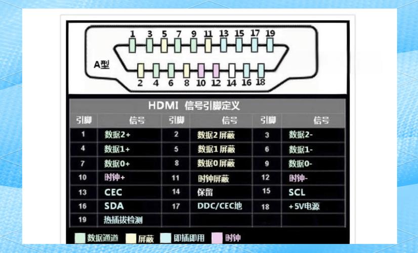 hdmi接口定义