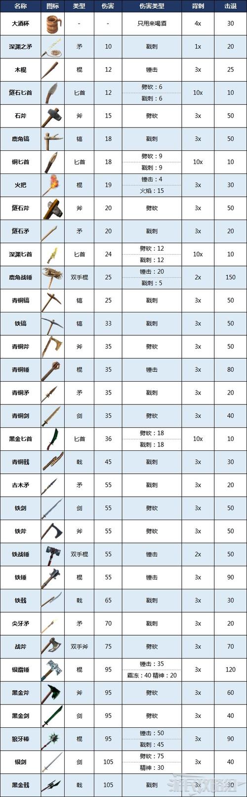 《Valheim英灵神殿》全武器数据及伤害机制详解游戏截图