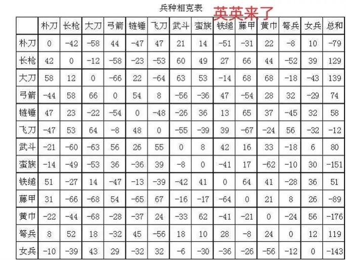三国群英传2兵种相克图表