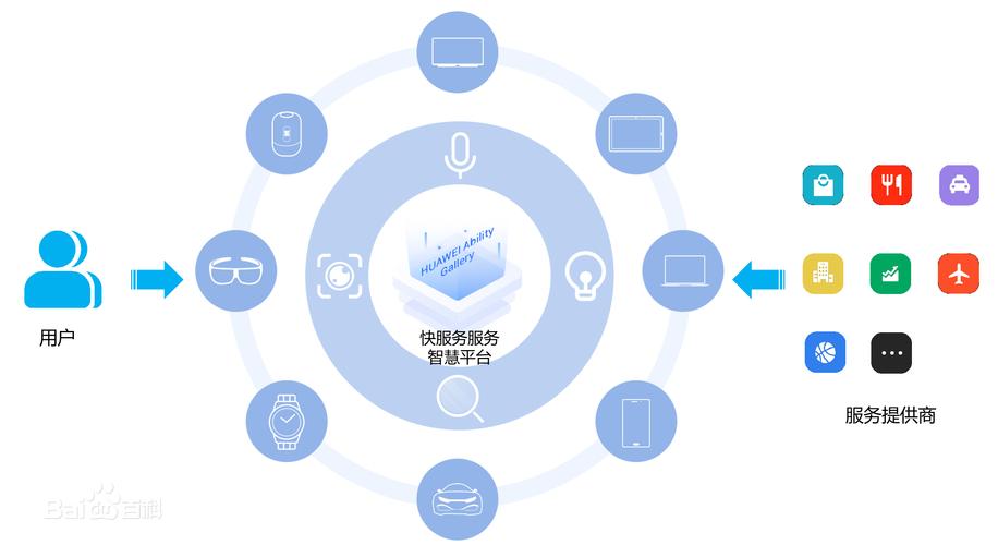 快应用服务框架是什么东西游戏截图