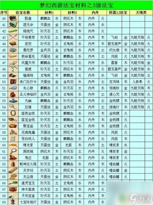 梦幻西游法宝合成最佳摆放位置2024图标