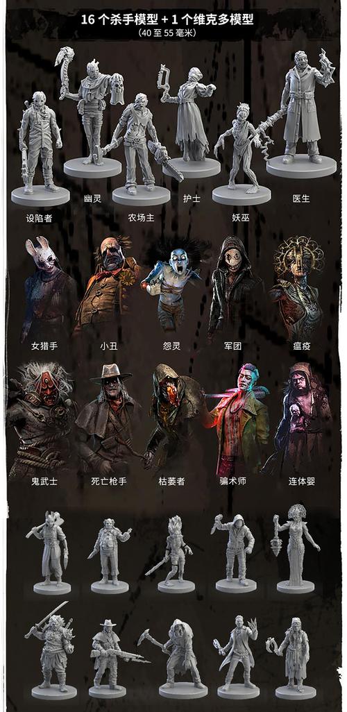 黎明杀机角色介绍 所有人物技能及背景故事大全游戏截图