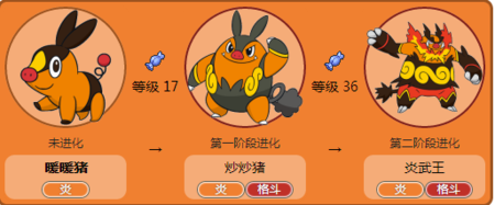 口袋妖怪漆黑的魅影暖暖猪属性特性详细图鉴游戏截图