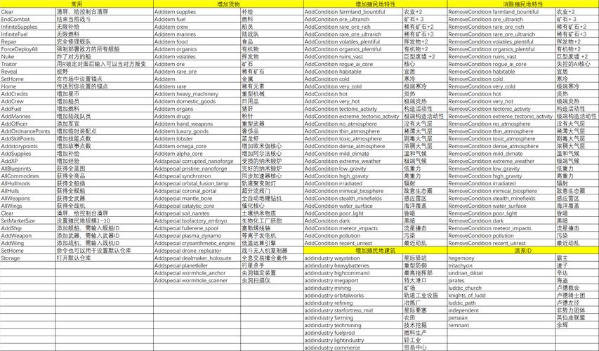 1.9.41控制台及指令大全::游民星空GamerSky.com游戏截图
