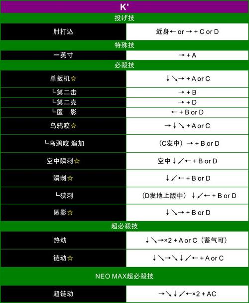 《拳皇13》官方出招表游戏截图