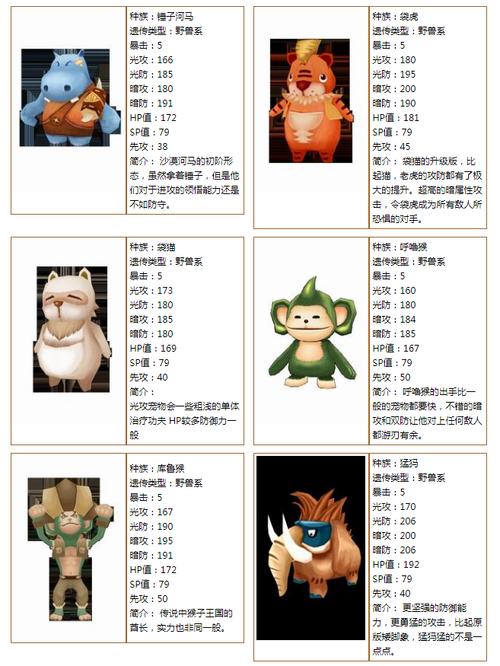 《宠物森林》野兽系宠物练级心得游戏截图