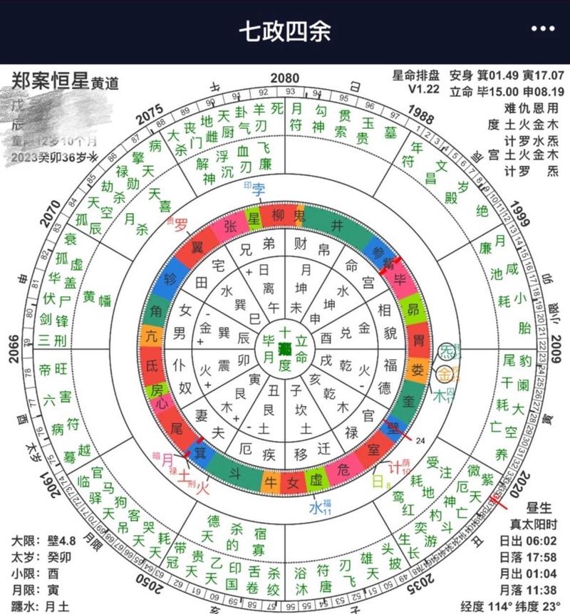 七政四余排盘图标