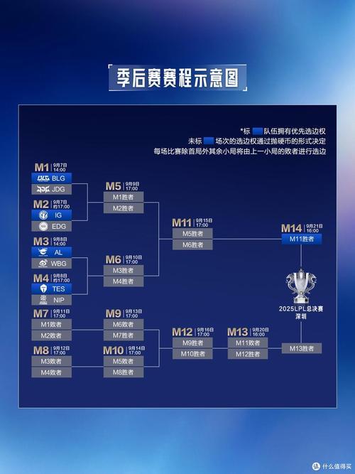 lpl季后赛缩略图