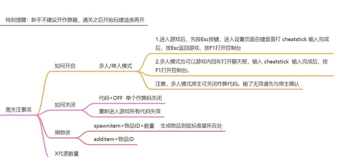 森林之子作弊码大全表缩略图