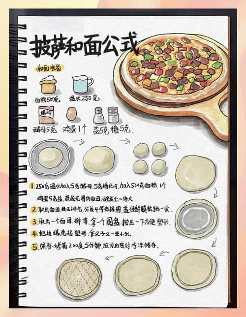可口的披萨美味的披萨甜味披萨怎么做图标