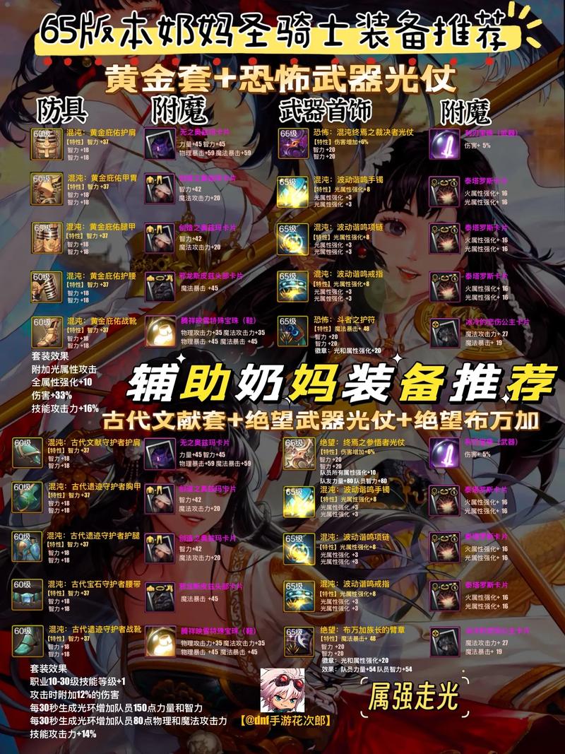 DNF女圣骑速成BUFF装备奶妈装备推荐游戏截图
