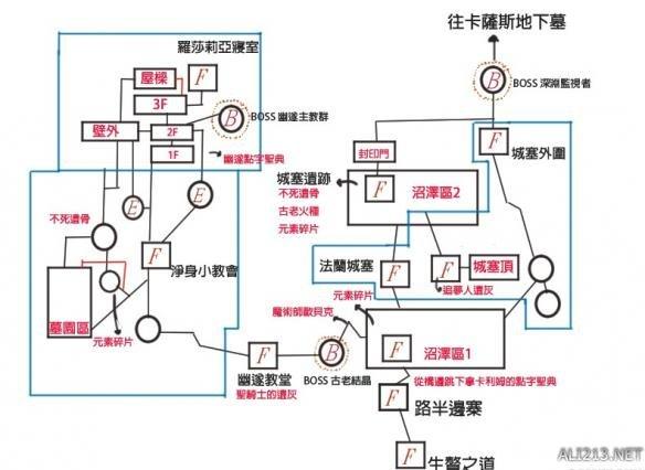 《黑暗之魂3》图文流程攻略全BOSS打法图文流程攻略游戏截图