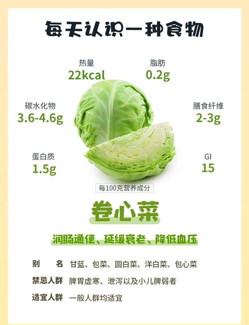 卷心菜是什么梗图标