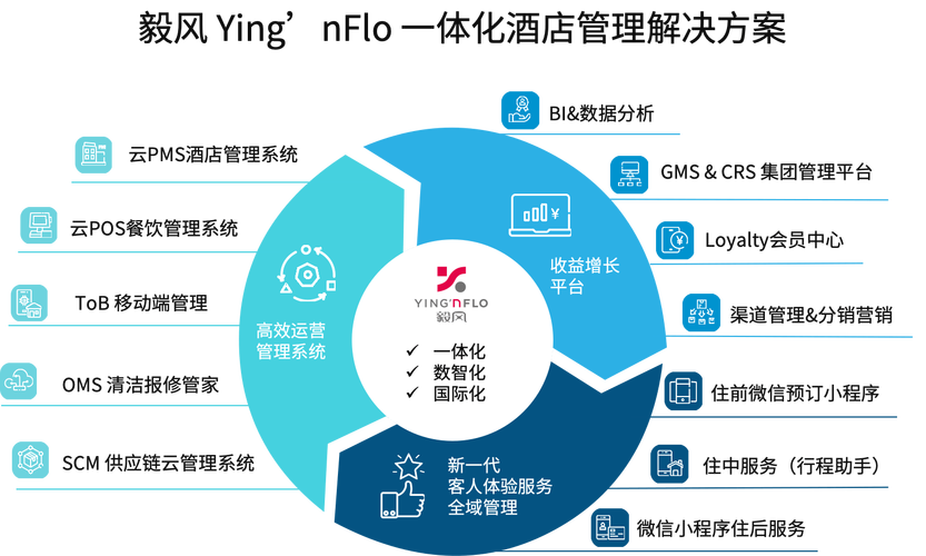 罗盘酒店管理系统