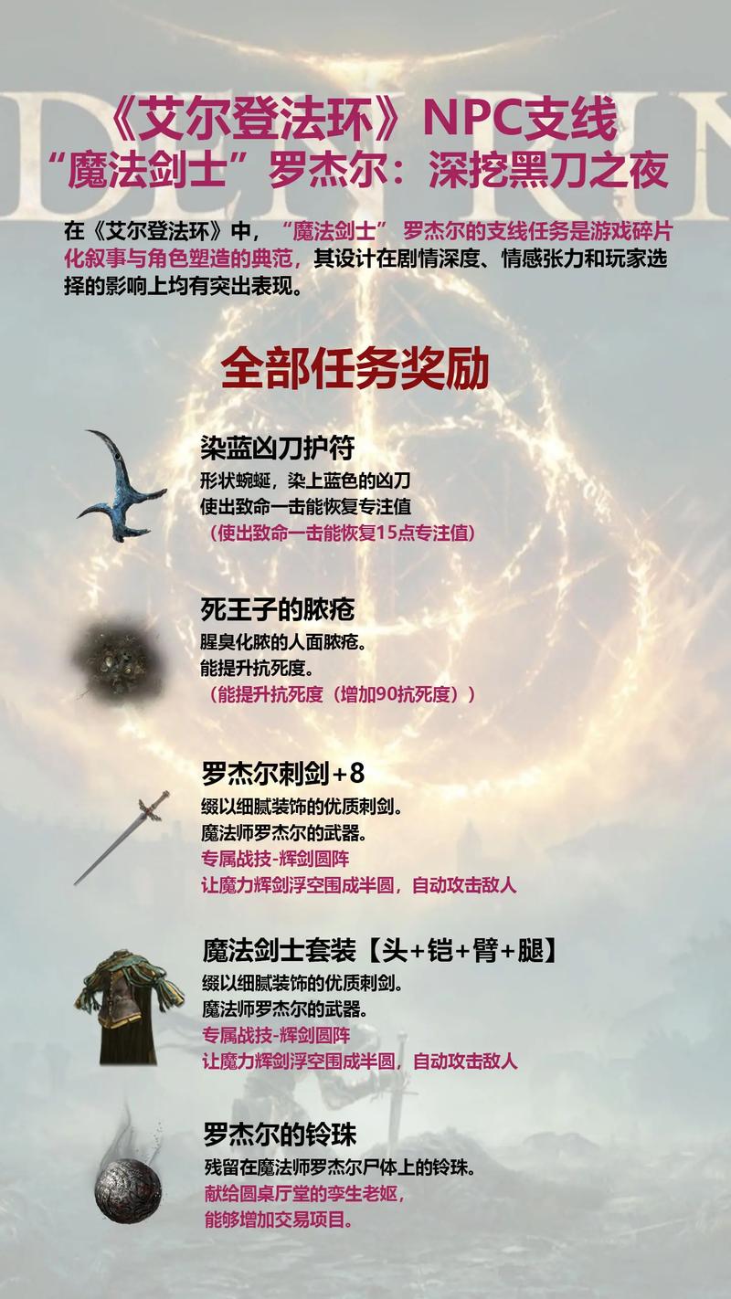 艾尔登法环攻略图标