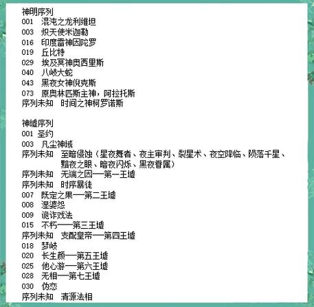 斩神境界等级怎么划分图标