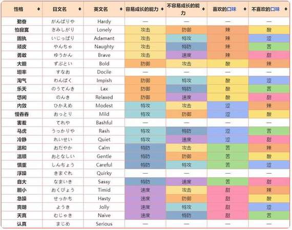 口袋妖怪绿宝石性格缩略图
