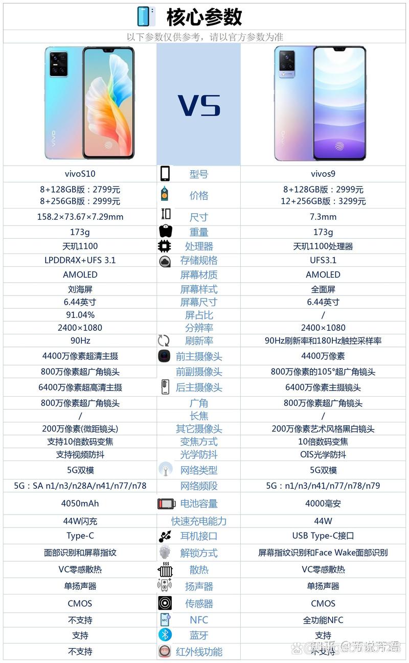 【vivoS10】vivoS10配置参数游戏截图