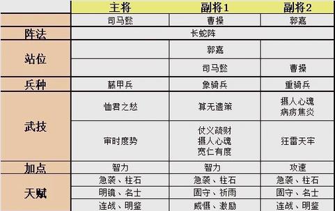 《三国闪》阵容搭配攻略缩略图