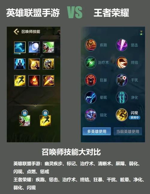 英雄联盟召唤师技能有什么召唤师技能大全图标