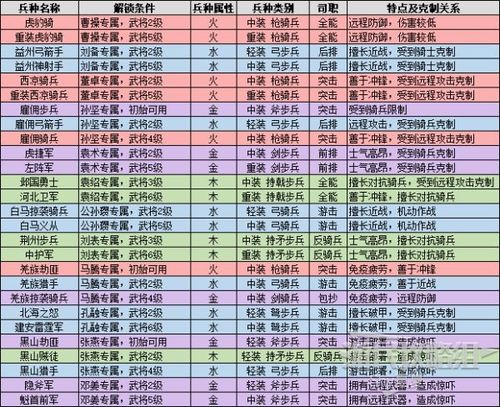 三国全面战争秘籍及最强兵种排名全阵营人物介绍和玩法解