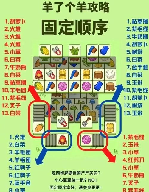 羊了个羊第二关怎么过最全图文通关教程