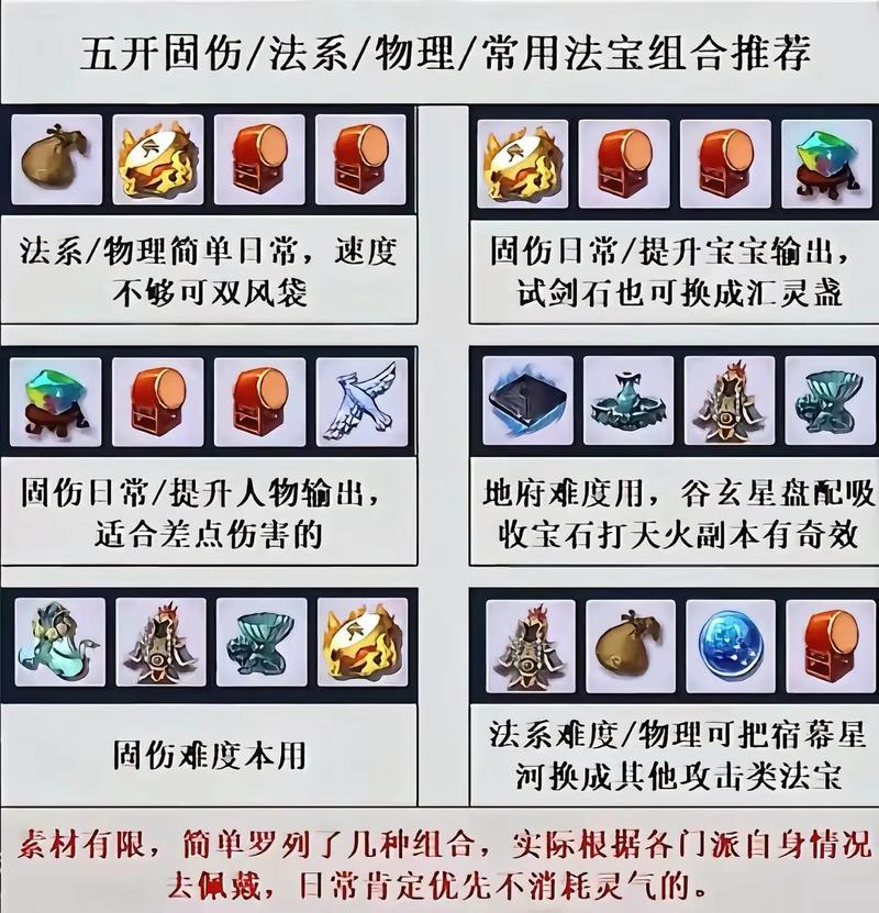 梦幻西游法宝合成五行在哪里梦幻西游怎么合成想要的游戏截图