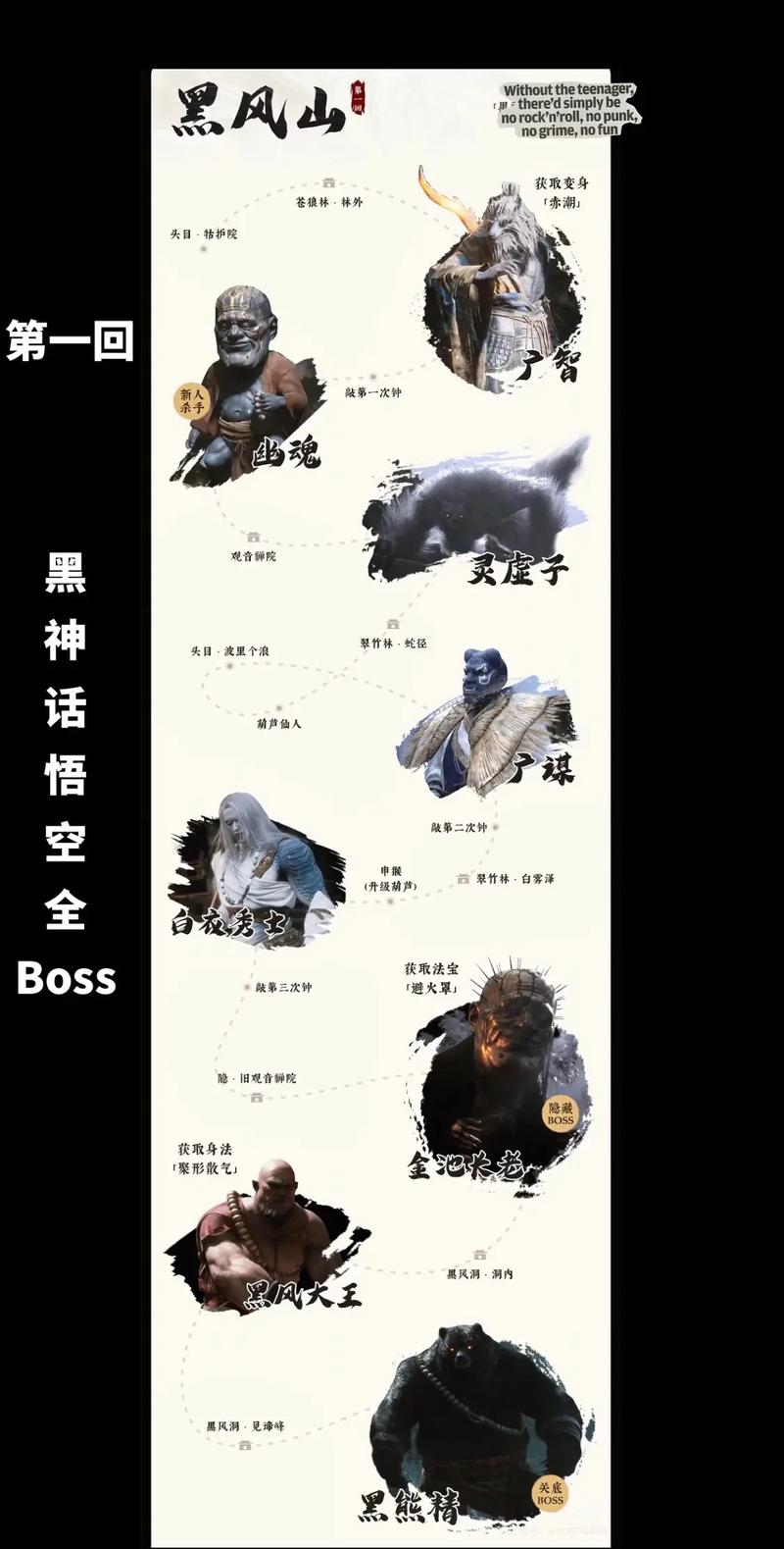 《黑神话悟空》BOSS击杀顺序介绍