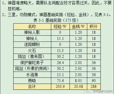 华光玉之伤详细攻略三星梦幻西游华光玉之伤怎么过图标