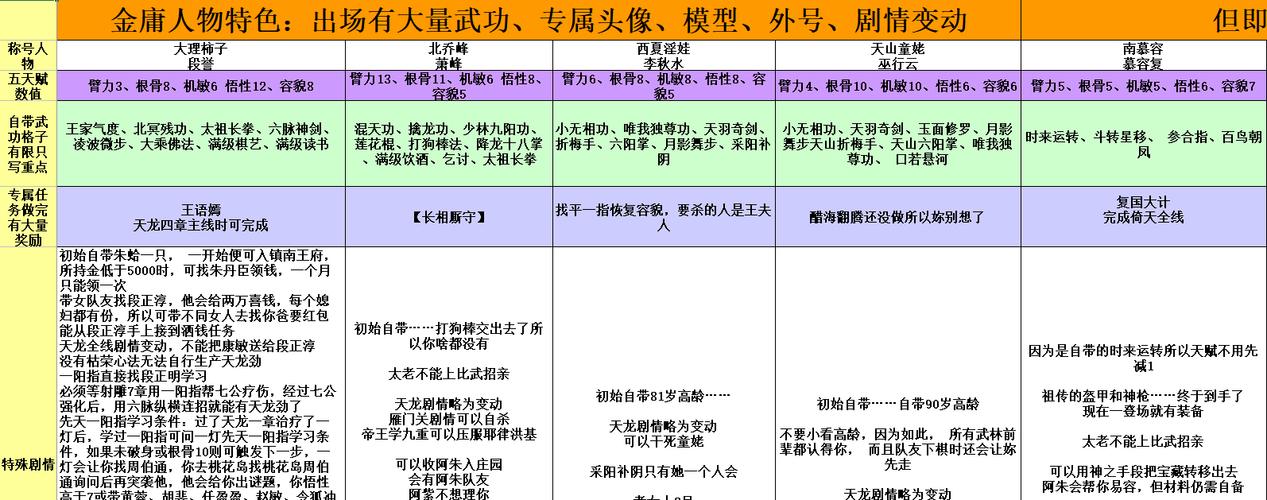 金庸群侠传5全支线任务流程攻略打法要点详解图标