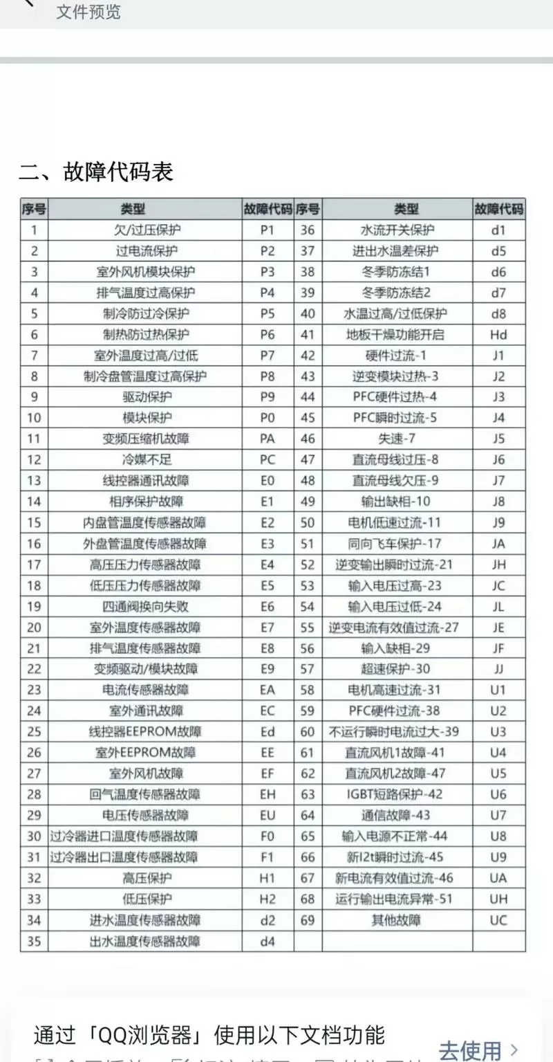 空气能热水器故障代码缩略图