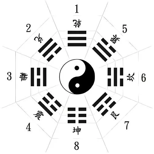 八卦的八个符号缩略图