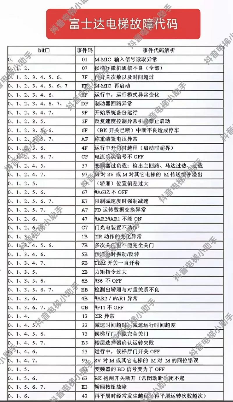 电梯编码器坏了会出现什么情况图标