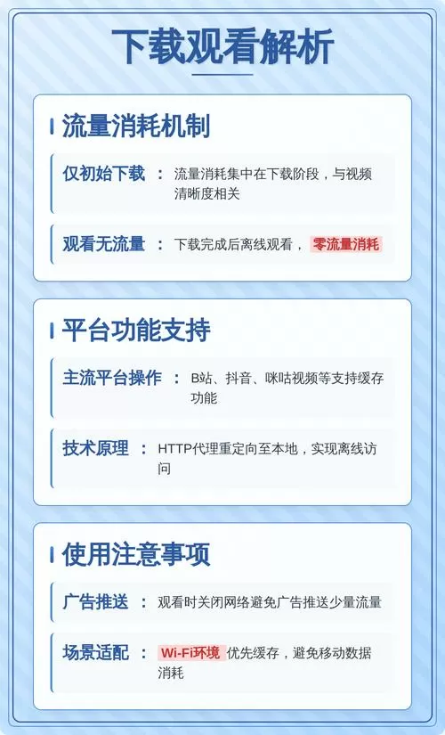 下载电视剧耗流量还是直接看耗流量缩略图