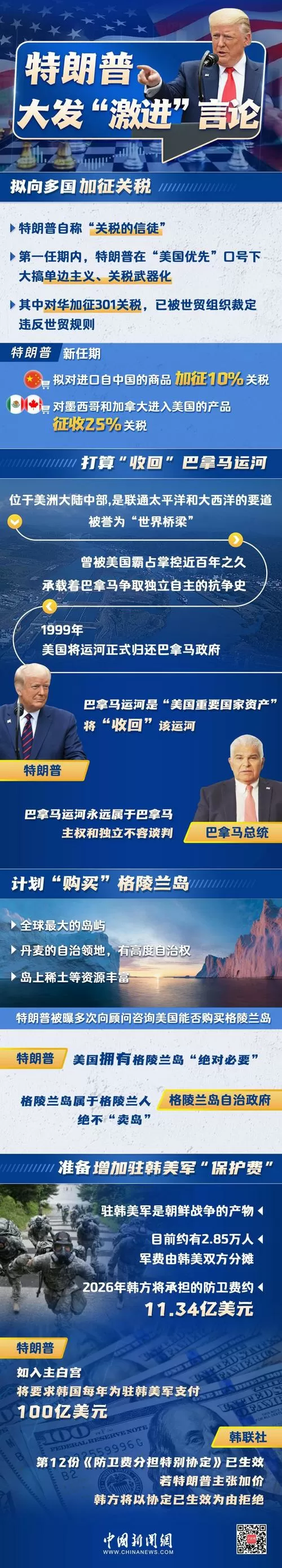 特朗普再称要得到格陵兰岛游戏截图