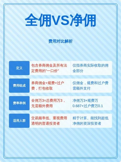 净佣万一等于全佣多少