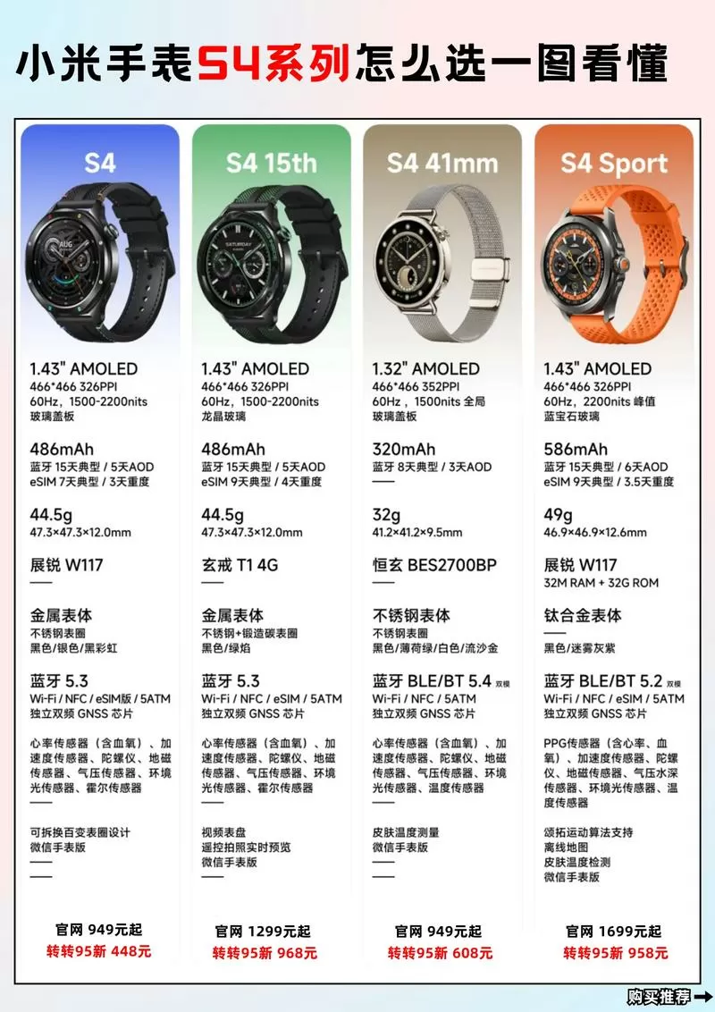 小米手表s4详细参数缩略图