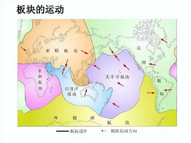 地球板块运动全过程游戏截图