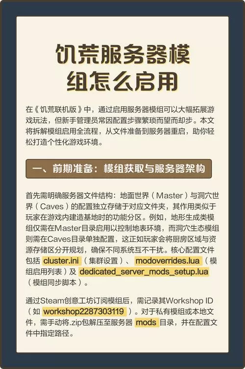 饥荒模组怎么开启图标