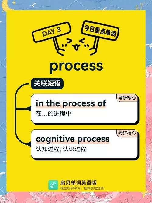 process用法及短语图标
