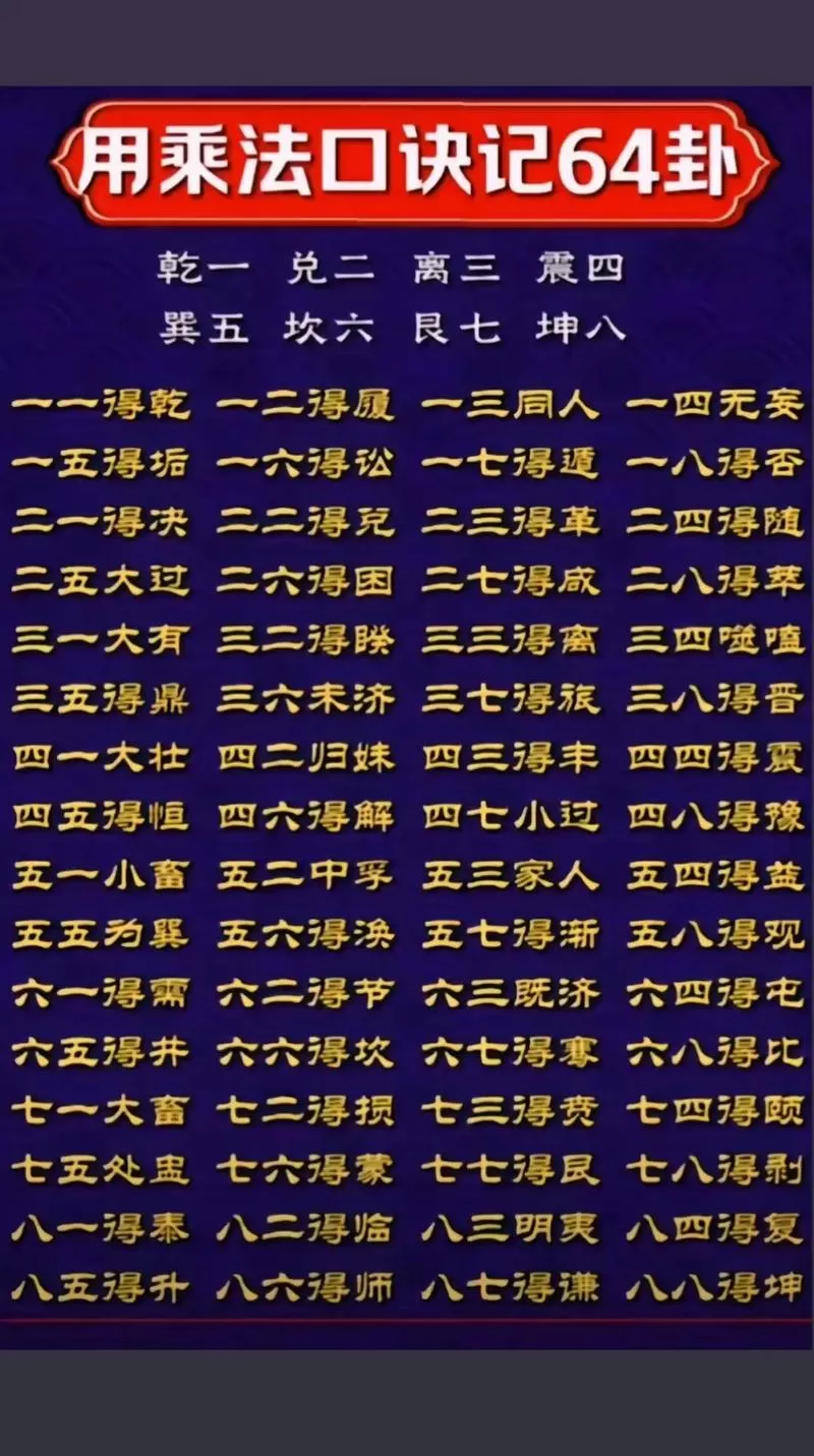六爻卦断卦口诀256句大全缩略图
