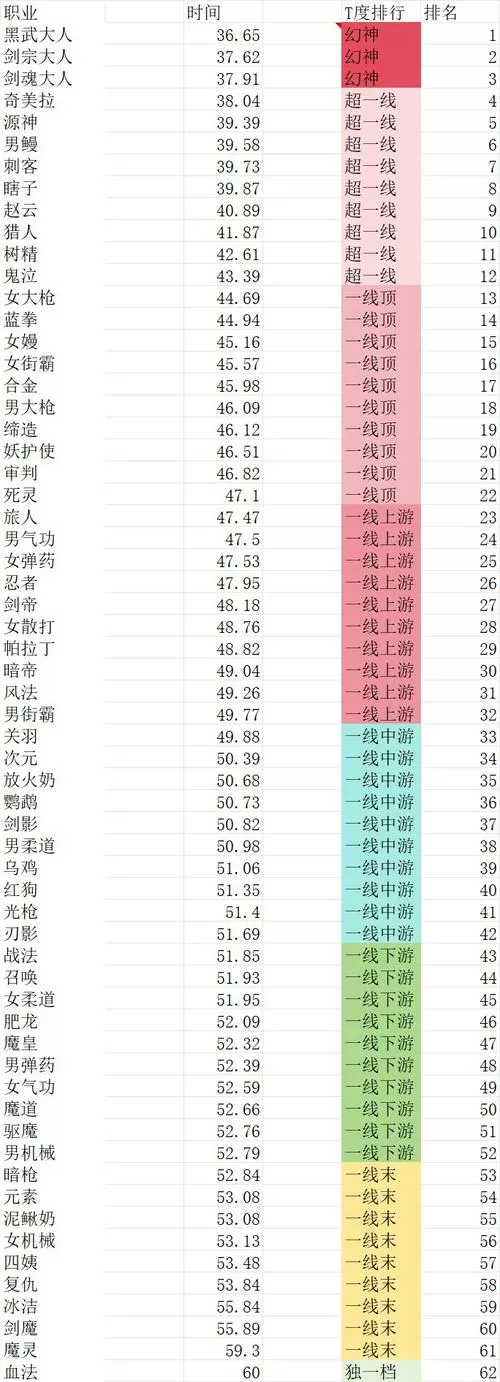 小熊移植1000种催眠游戏顺序及评价缩略图