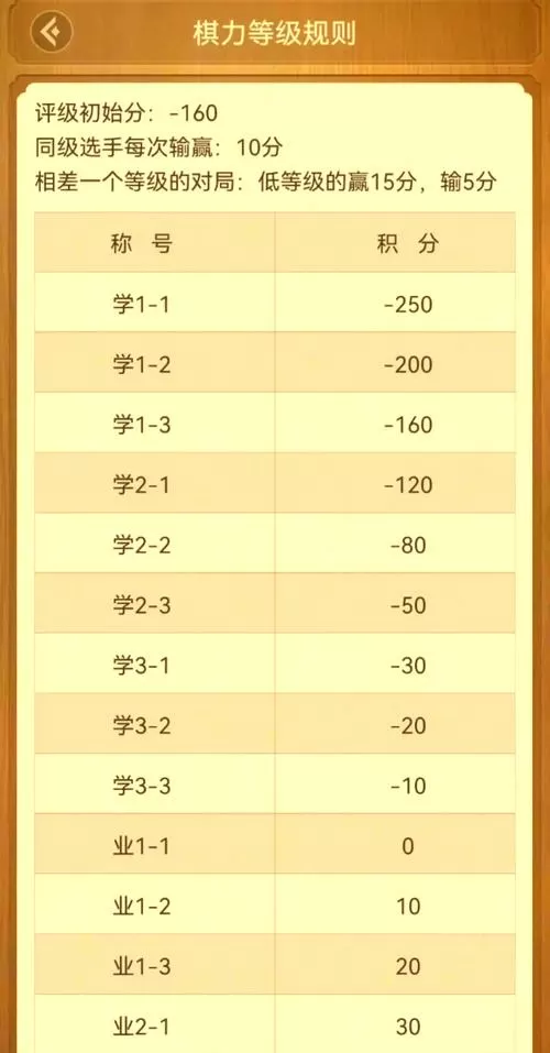 天天象棋测评等级划分游戏截图