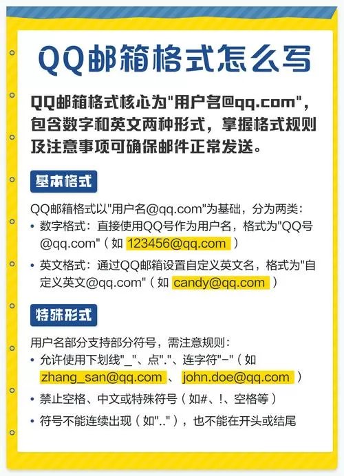qq格式邮箱怎么写图标