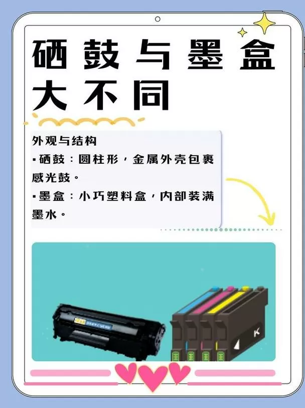 内置墨盒好还是外置墨盒好缩略图