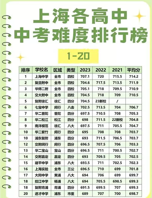中考的难度相当于几模图标