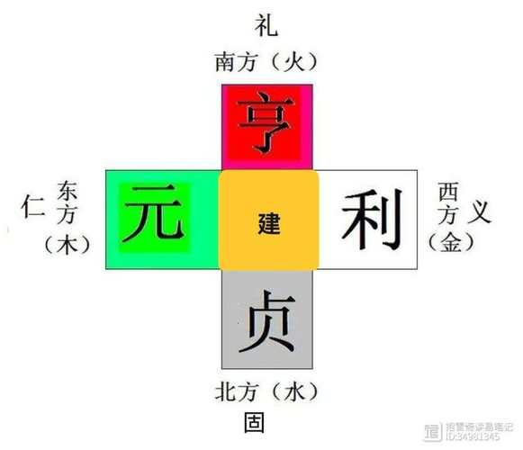 元亨利贞网六爻排盘缩略图